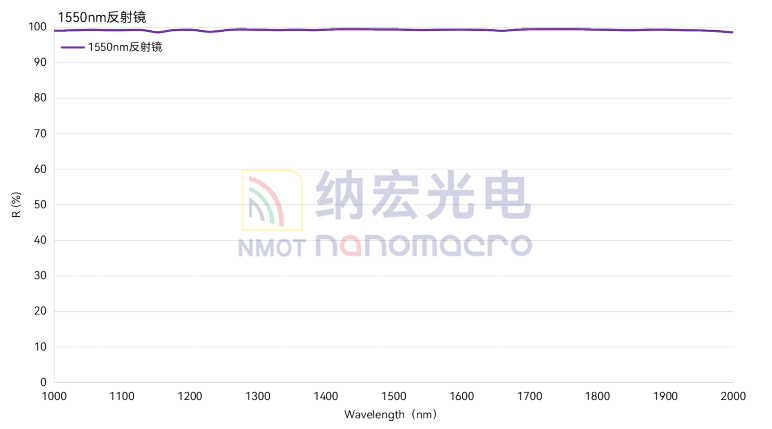 濾光片的作用 濾光片的作用